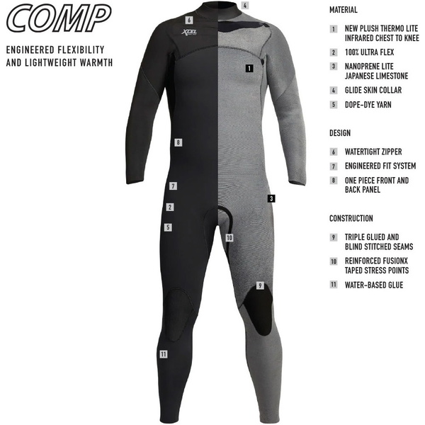 2024 Xcel Da Uomo Comp 3/2mm Chest Zip Muta MN32ZXC0 - Black