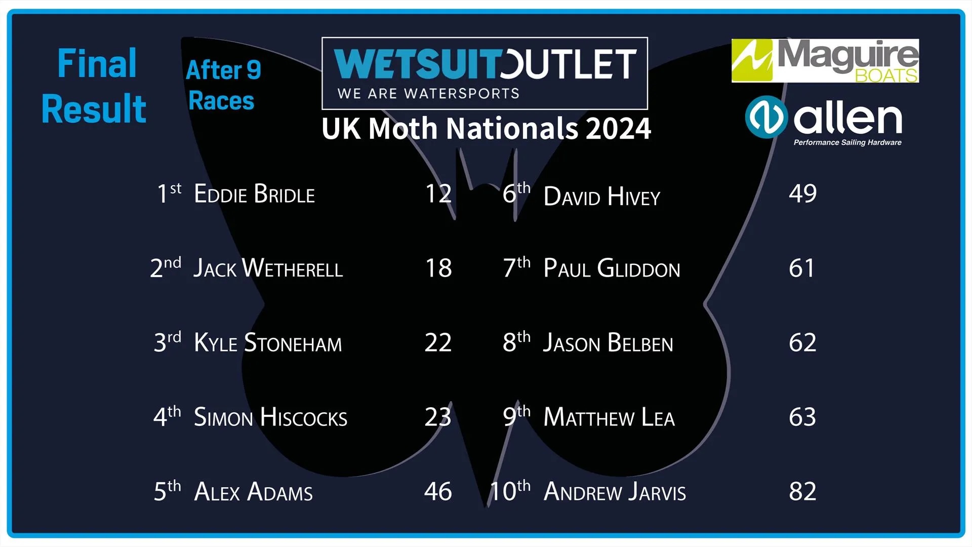 Results graphic listing the top ten finishers of the UK Moth Nationals 2024 after nine races