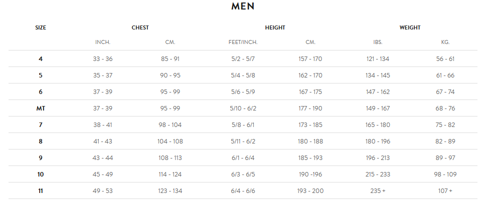 Orca Mens Wetsuit 21 Mens Guida alle taglie