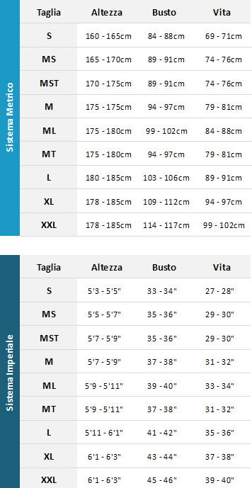 Animal Mens Wetsuits 19 Mens Guida alle taglie
