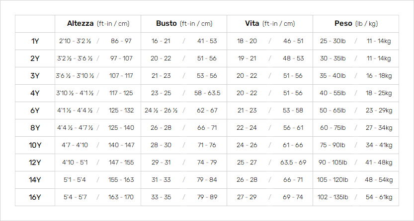 Billabong Junior Wetsuits 19 Mens Guida alle taglie