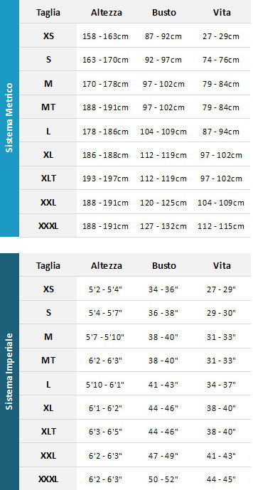 Gill Mens Wetsuits 19 Mens Guida alle taglie