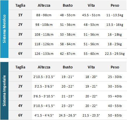 Oneill Toddler Wetsuits 19 Mens Guida alle taglie