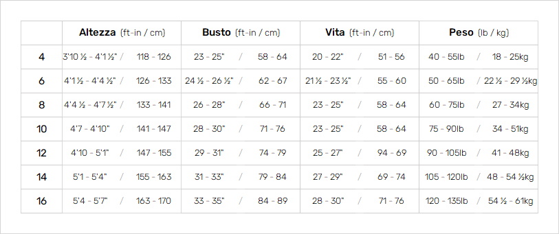 Oneill Junior Wetsuits 19 Mens Guida alle taglie