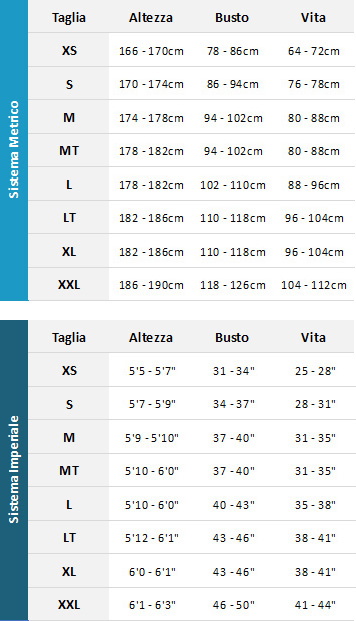 Palm Mens Wetsuits 19 Mens Guida alle taglie