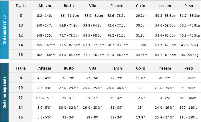 Quiksilver Junior Wetsuits 19 0 Guida alle taglie