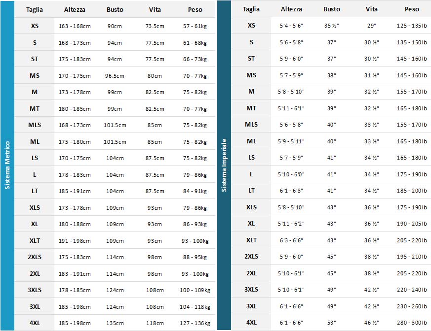 Xcel Mens Wetsuits 20 Mens Guida alle taglie