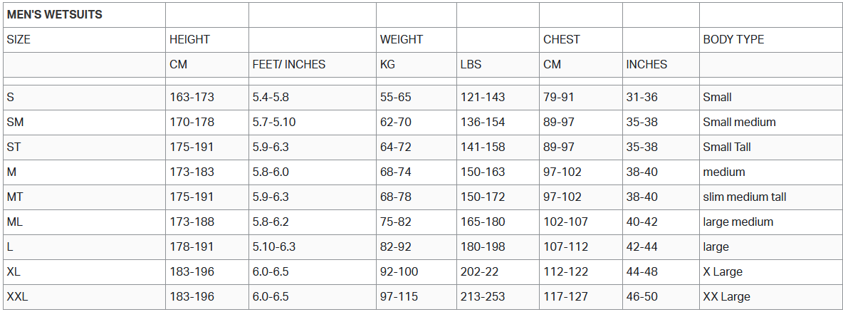 Zone3 Mens Wetsuits Mens Guida alle taglie