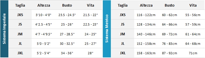 Gill Junior Wetsuits 22 0 Guida alle taglie